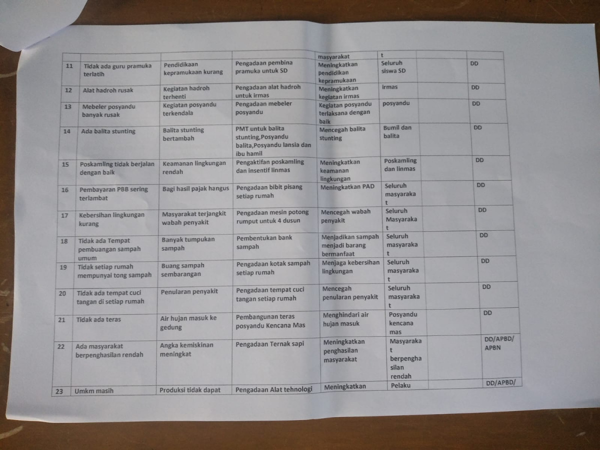 RKM pokja lingkungan,ekonomi dan pendidikan